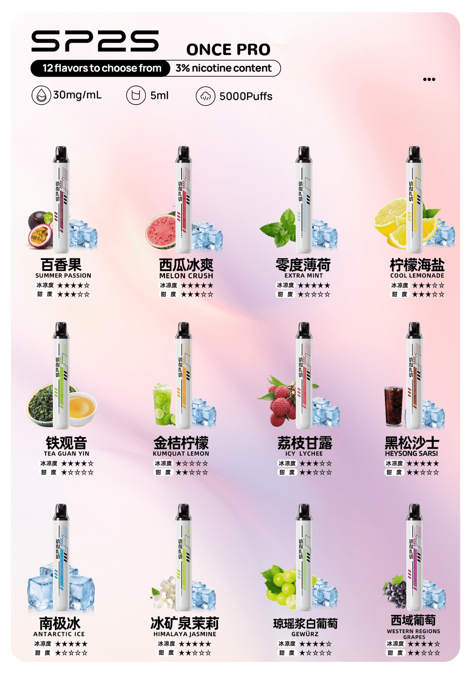 SP2S5000口拋棄式scaled1png LANA VAPE 台灣官方選物店 | 電子煙主機煙彈專賣