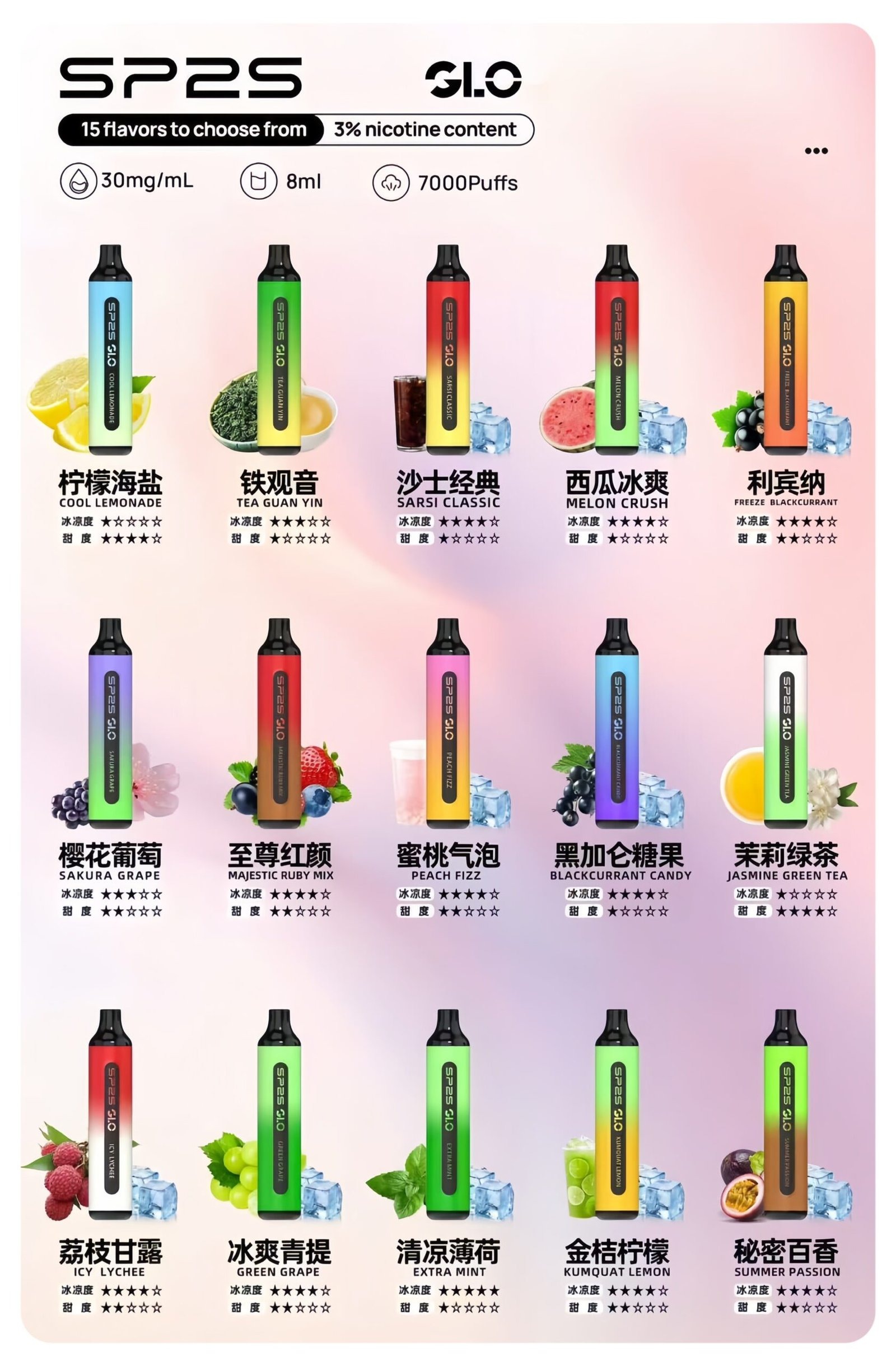 SP2S7000口拋棄式scaled1jpg LANA VAPE 台灣官方選物店 | 電子煙主機煙彈專賣